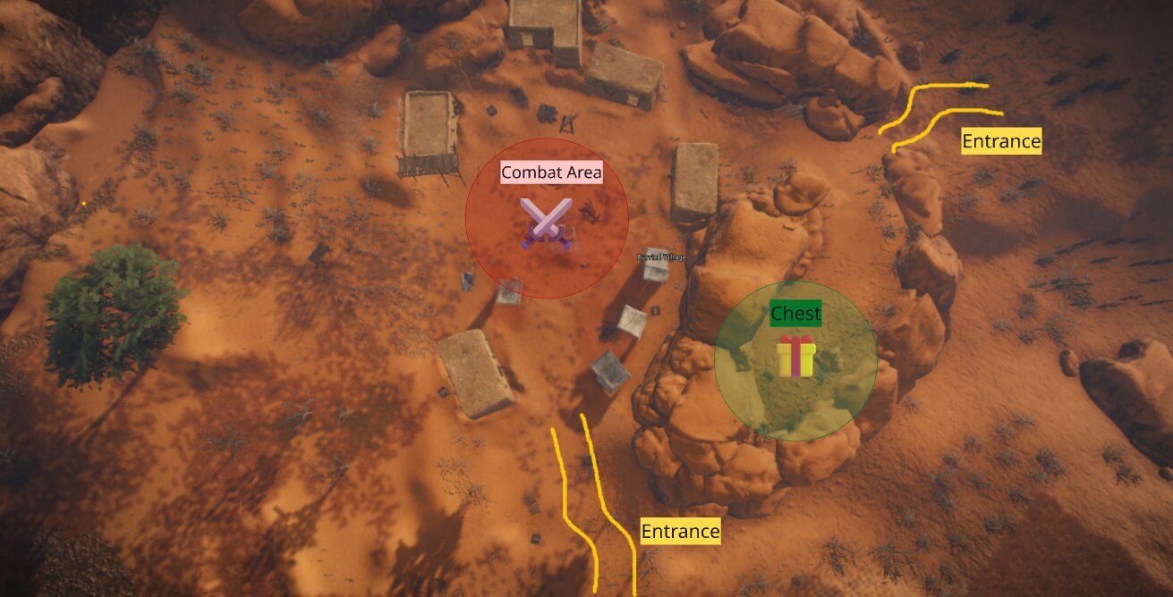 Topdown layout